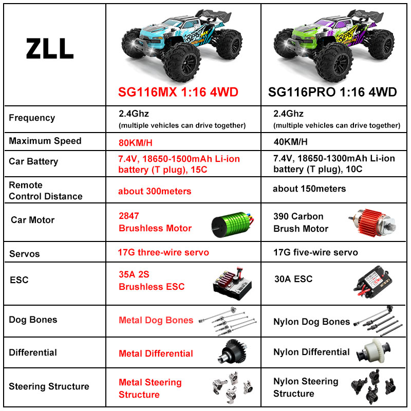 SG116 MAX 80KM/H High Speed RC - огляд і ціна Rc Hobby Grade Car